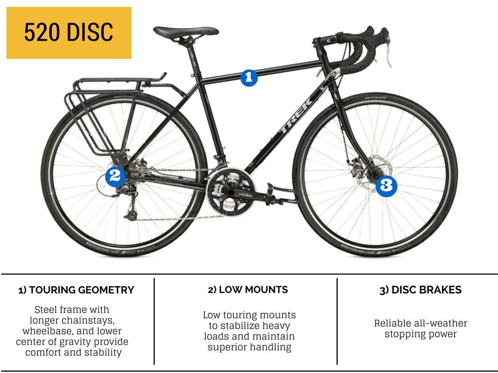 Touring bike deals disc brakes